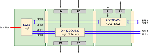 Communication Diagram