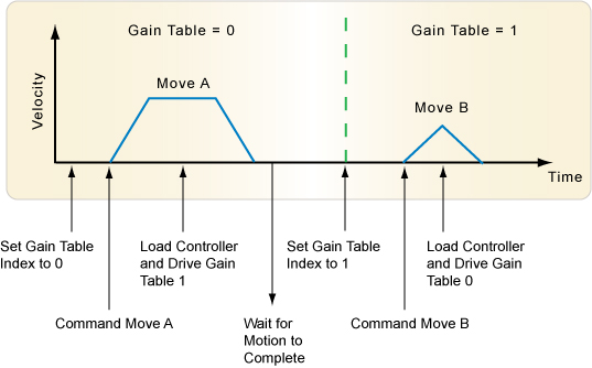 chart1