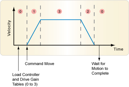 chart2