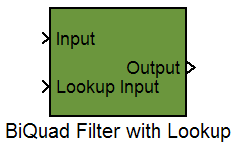 BiQuad Simulink1