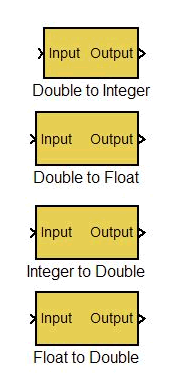 Conversions Simulink Blocks