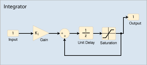 integrator