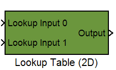 Lookup 2D Simulink Block
