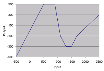 lookup_overview2