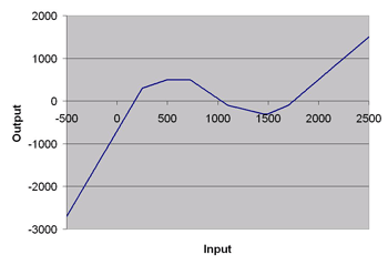 lookup_overview3