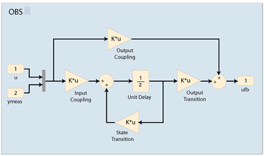 Observer Block Diagram