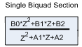 biquad