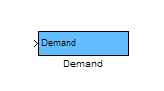 Arc Tangent Simulink Block